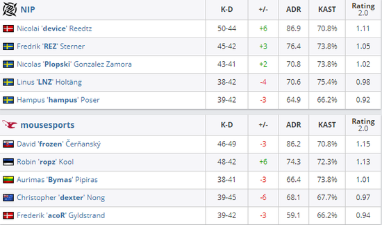 Valorant特工全解析从易到难的选择指南