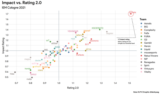 Dendi告别Dota2转战LoL直播之路