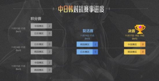 全新MOBA游戏龙珠激震小队即将全平台发布